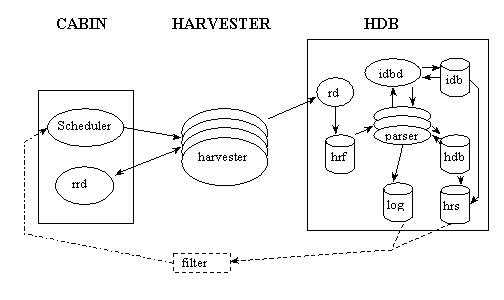 Description of Combine